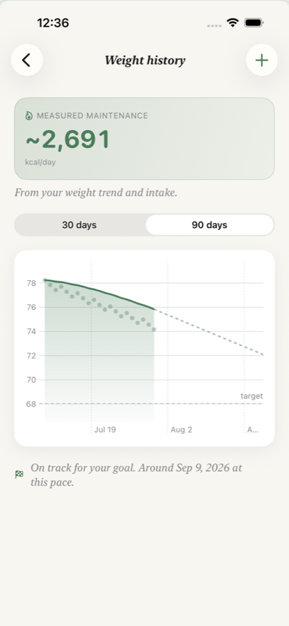 Calvin's weight screen showing a smoothed trend line through daily weigh-ins.