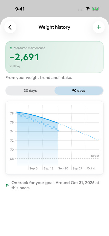 Calvin’s actual weight trend screen